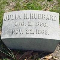 Julia H. HUBBARD