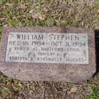 William Stephen HUGHES